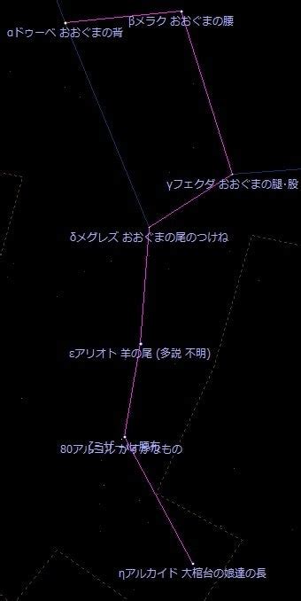 北斗七星 星名